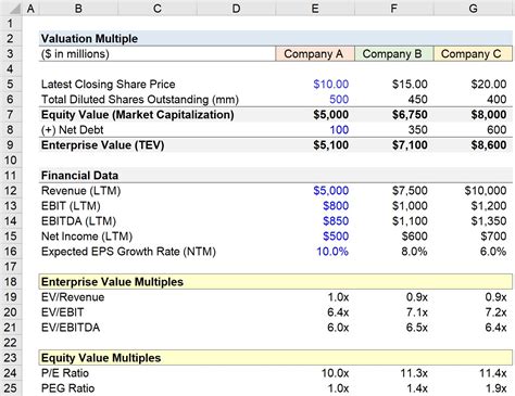 Calculating Valuation and Accomplishments of Sara Lime