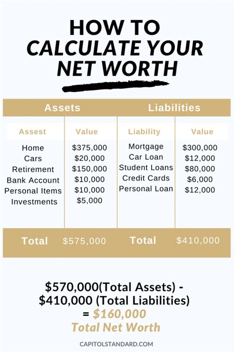 Calculating her net worth