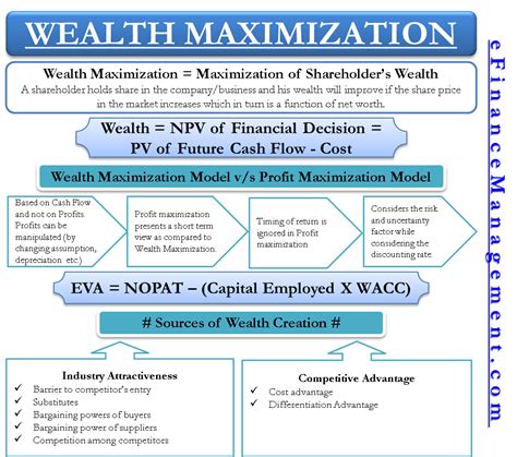 Calculating the Wealth: Financial Status