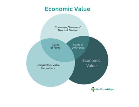 Calculating the Wealth: Sally Bush's Financial Value