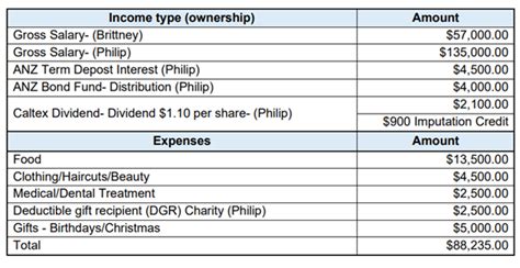 Calculating the Wealth of Brittney White and Her Earnings