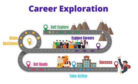 Career: Explore Mischall Gold's professional journey