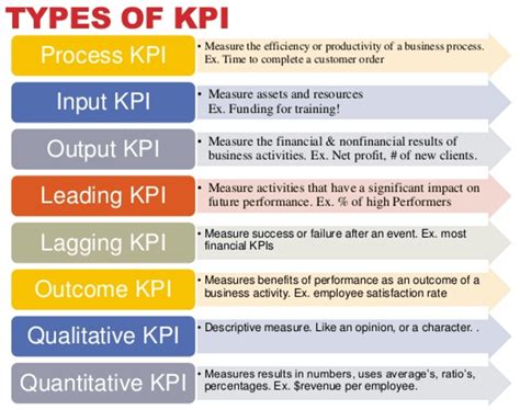 Career Achievements and Performance Metrics of Kalinka Petrie