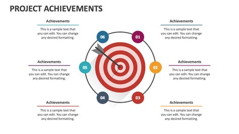 Career Achievements and Projects