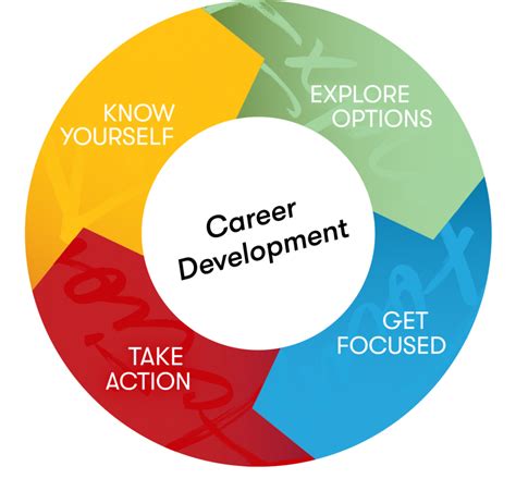 Career Advancement: Opportunities for Growth and Specialization in the Field