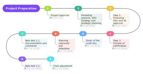 Career Earnings and Accomplishments: Cash Flow and Professional Milestones