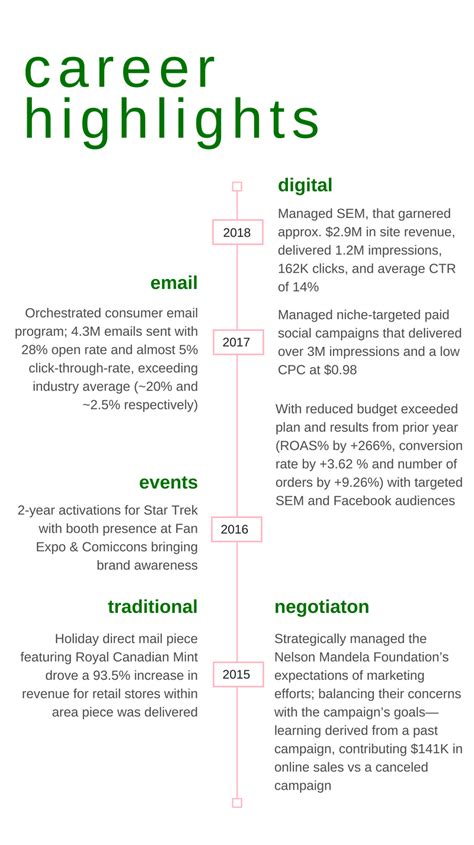 Career Highlights of Barbara Martinez