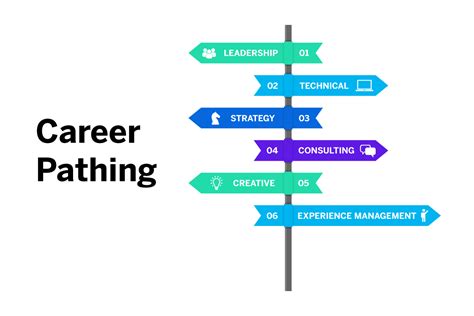 Career Journey and Key Breakthrough