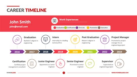 Career Journey and Milestones of Shakka Fernandez