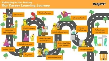 Career Journey of Alice Avreg