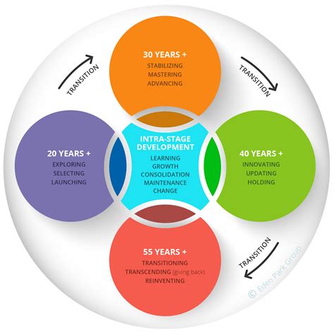 Career Journey of a Talented Individual