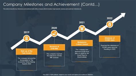 Career Milestones and Financial Achievements