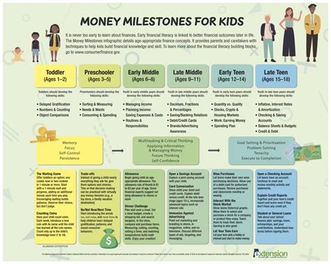 Career Milestones and Financial Prosperity