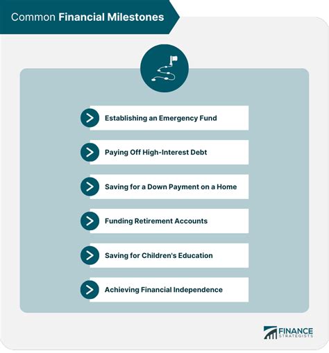 Career Milestones and Financial Standing