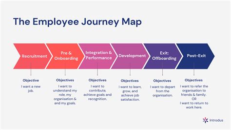 Career Milestones and Pivotal Moments