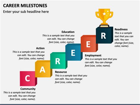 Career Milestones of Andrala Matrix