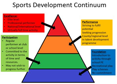 Career Milestones of the Accomplished Athlete