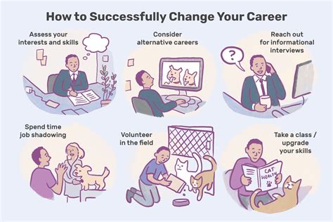 Career Milestones of the Noted Personality