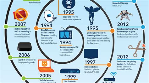 Career Origins in Television Industry