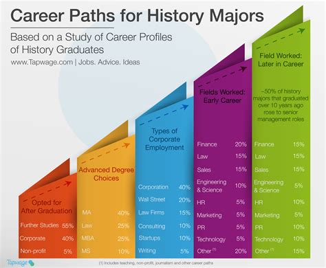 Career Origins in the World of Modeling