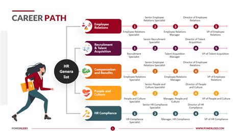 Career Path and Milestones of Adriana