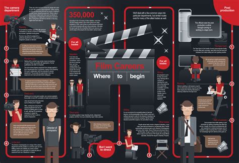 Career Path in Entertainment Industry