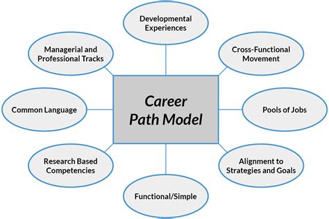 Career Path of the Statuesque Model