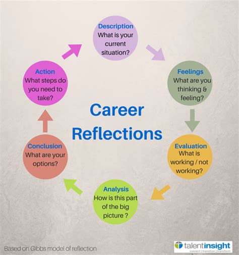 Career Reflections of the Talented Artist