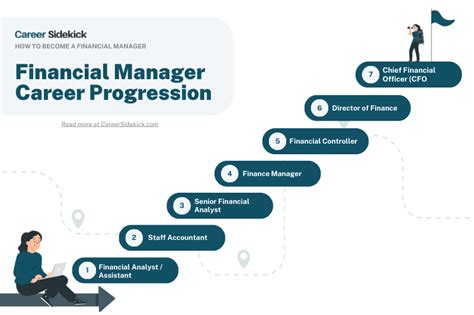 Career Success and Financial Portfolio