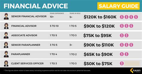 Career Wealth and Professional Earnings