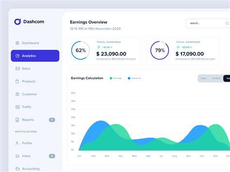 Career and Earnings Overview