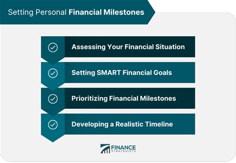 Career and Financial Milestones