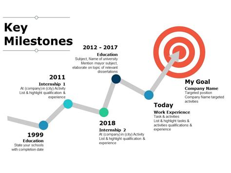 Career highlights and financial milestones