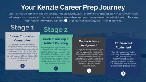 Career journey of Pamela Kenzie