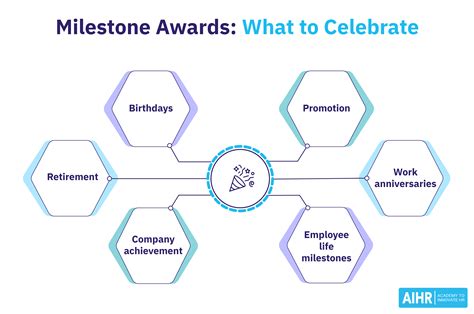 Career milestones and achievements