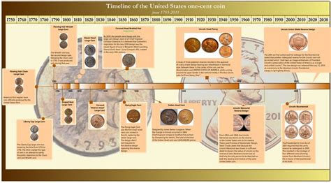 Career of Copper Penny: Achievements and Milestones