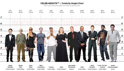 Celebrity Age and Height