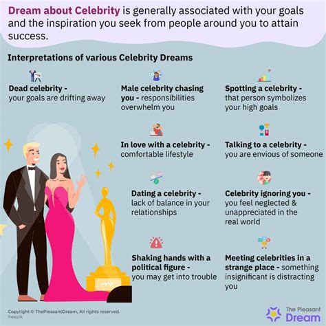 Celebrity Dreaming: An In-Depth Look