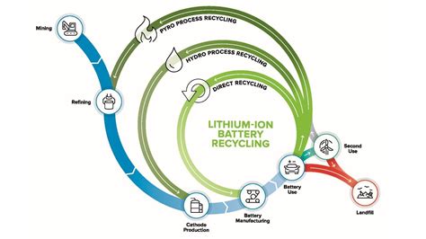 Challenges and Solutions in Battery Recycling and Disposal
