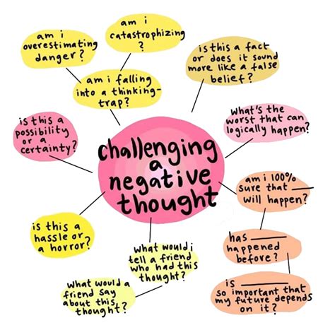 Challenging Negative Self-Talk and Distorted Thinking Patterns