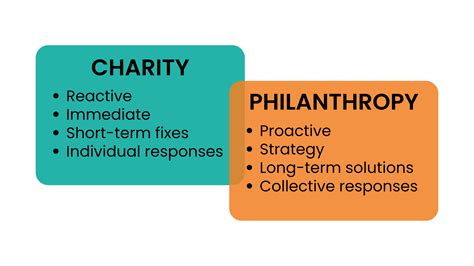 Charity and Philanthropic Work by Inder Bajwa