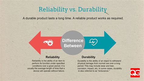 Choosing the Ideal Material: Quality and Durability