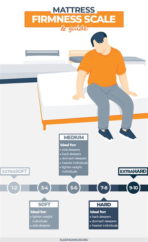 Choosing the Perfect Firmness Level