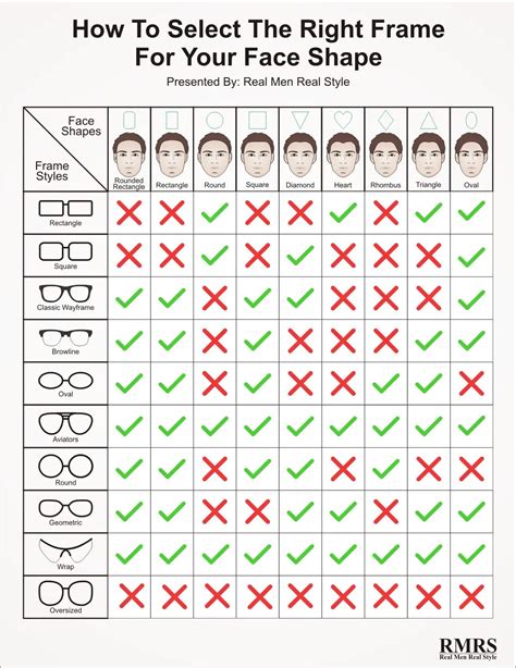 Choosing the Perfect Frame for Your Unique Face Shape