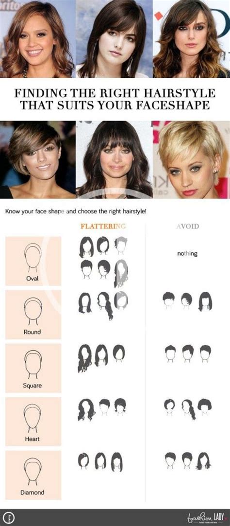 Choosing the Perfect Hairstyle for Your Face Shape