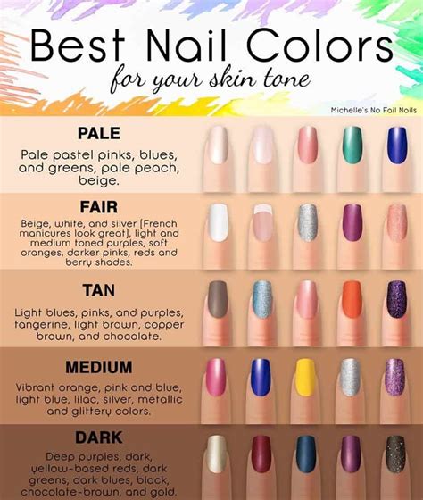 Choosing the Perfect Nail Polish Shade for Your Pedicure
