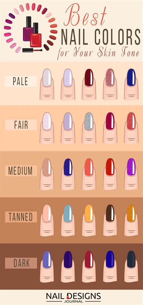 Choosing the Perfect Shade of Blue for Your Nails