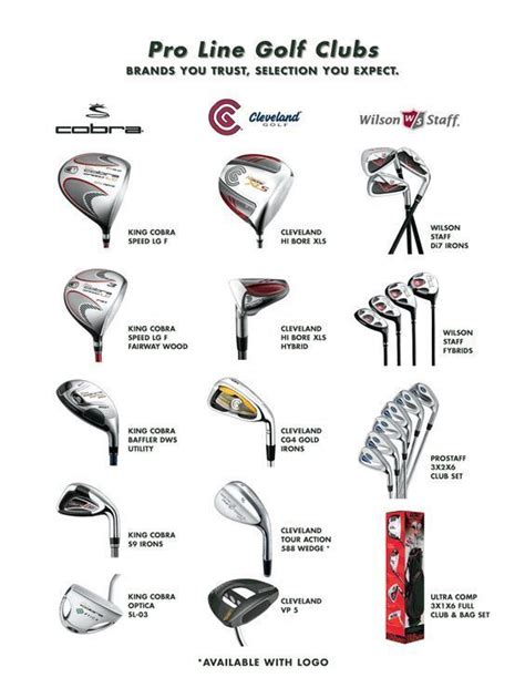 Choosing the Right Equipment: Finding Your Perfect Golf Clubs