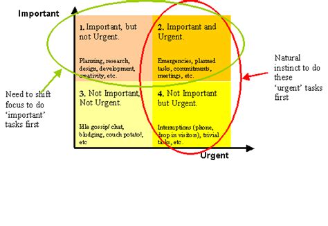 Choosing the Right Fuel: Setting Goals and Priorities