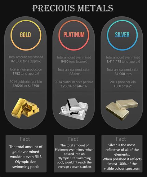 Choosing the Right Metal: Gold, Silver, Platinum, or Something Else?